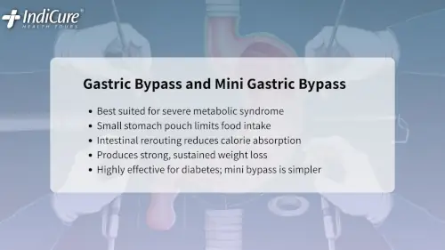 Infographic detailing Gastric Bypass and Mini Gastric Bypass as highly effective solutions for diabetes and severe metabolic syndrome.